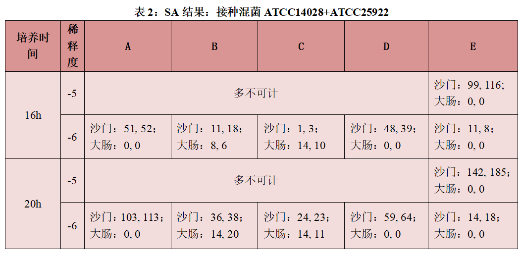 不同廠(chǎng)家RVS肉湯增菌效果的比較