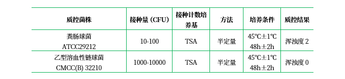 腦心浸液液態(tài)培養基