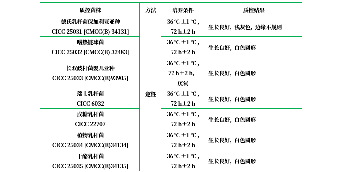 MRS瓊脂（MRS Agar）參比培養基
