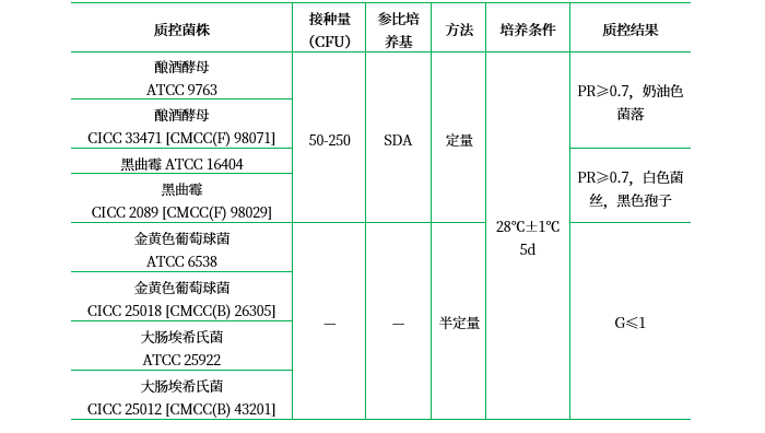 孟加拉紅培養基（cl）