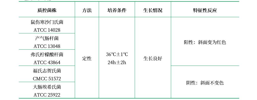 克氏枸櫞酸鹽培養基