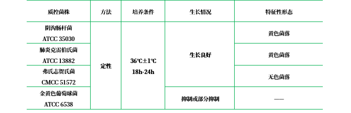 陰溝腸桿菌分離瓊脂（ECIA）