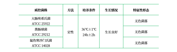改良平板計數瓊脂（MPCA）