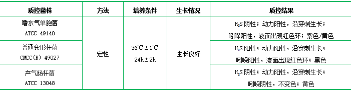 AHM鑒別用培養基
