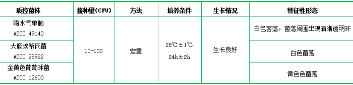 脫脂奶蔗糖胰蛋白胨瓊脂培養基