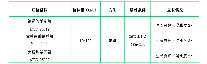 SCDLP液體培養基