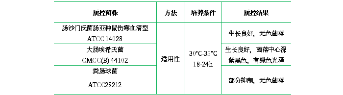 伊紅美藍瓊脂（顆粒劑型）
