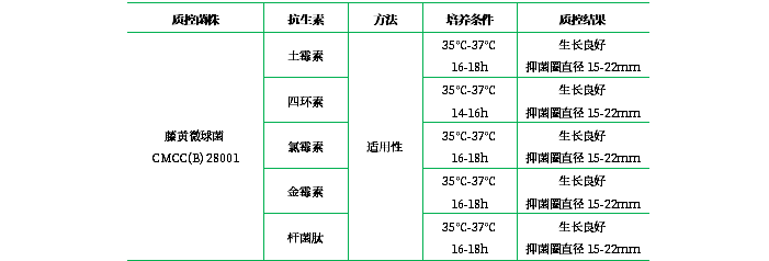 抗生素檢定培養基Ⅱ（pH6.5-6.6）