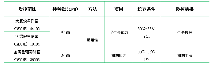 腸道菌增菌液體培養基