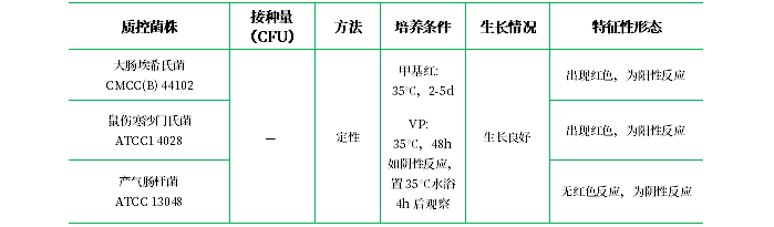 磷酸鹽葡萄糖胨水培養基