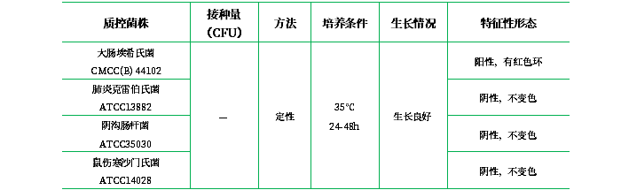 蛋白胨水培養基