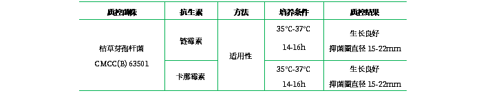 抗生素檢定培養基Ⅰ（pH7.8-8.0）