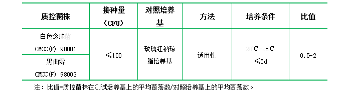 玫瑰紅鈉瓊脂培養基（顆粒劑型）