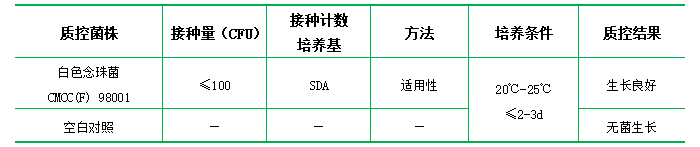 沙氏葡萄糖液體培養基（顆粒劑型）