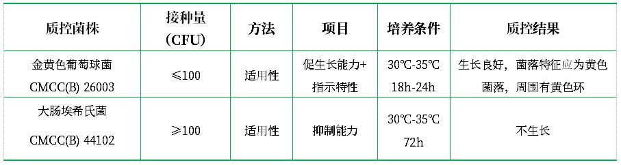 甘露醇氯化鈉瓊脂培養基
