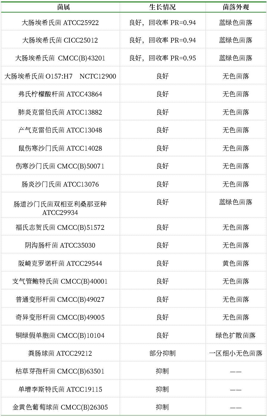 GB 4789.38－2025《食品安全國家標準　食品微生物學(xué)檢驗　大腸埃希氏菌計數》解讀