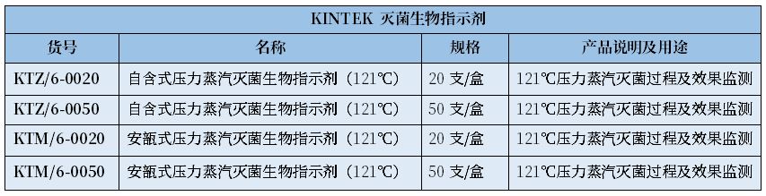 培養基滅菌需要測定F0值么？