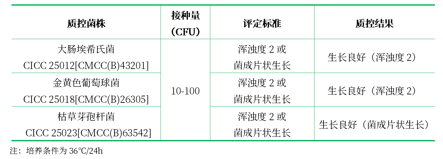 營(yíng)養肉湯（NB）