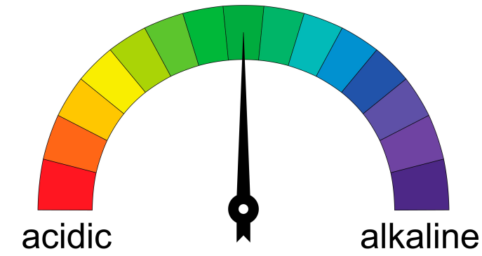 關(guān)于培養基pH值的那些事兒